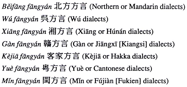 I 7 tradizionali dialetti cinesi secondo Baxter 1992