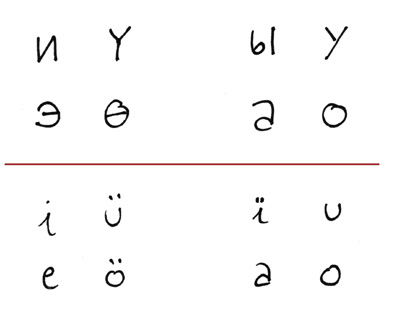 Il vocalismo di prima sillaba in kirghizo