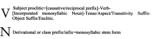 La struttura di parola delle lingue munda
