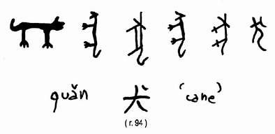 Il logogramma per 'cane' nella scrittura di epoca Shang
