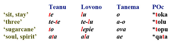 corrispondenze regolari in assenza di somiglianza: le lingue di Vanikoro